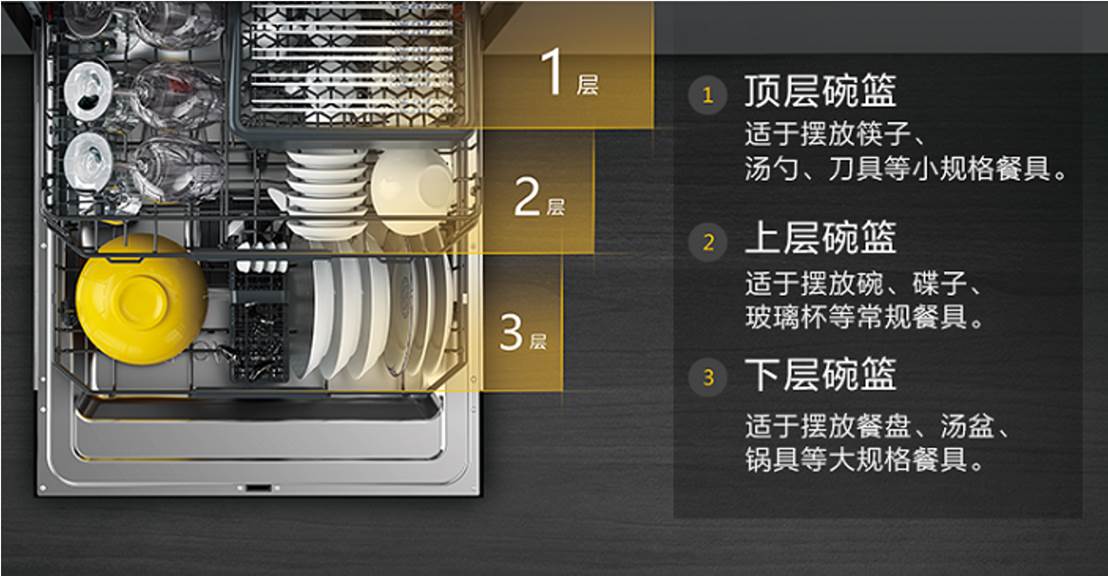 真香！惠而浦歐諾娜中式洗碗機“硬核”詮釋