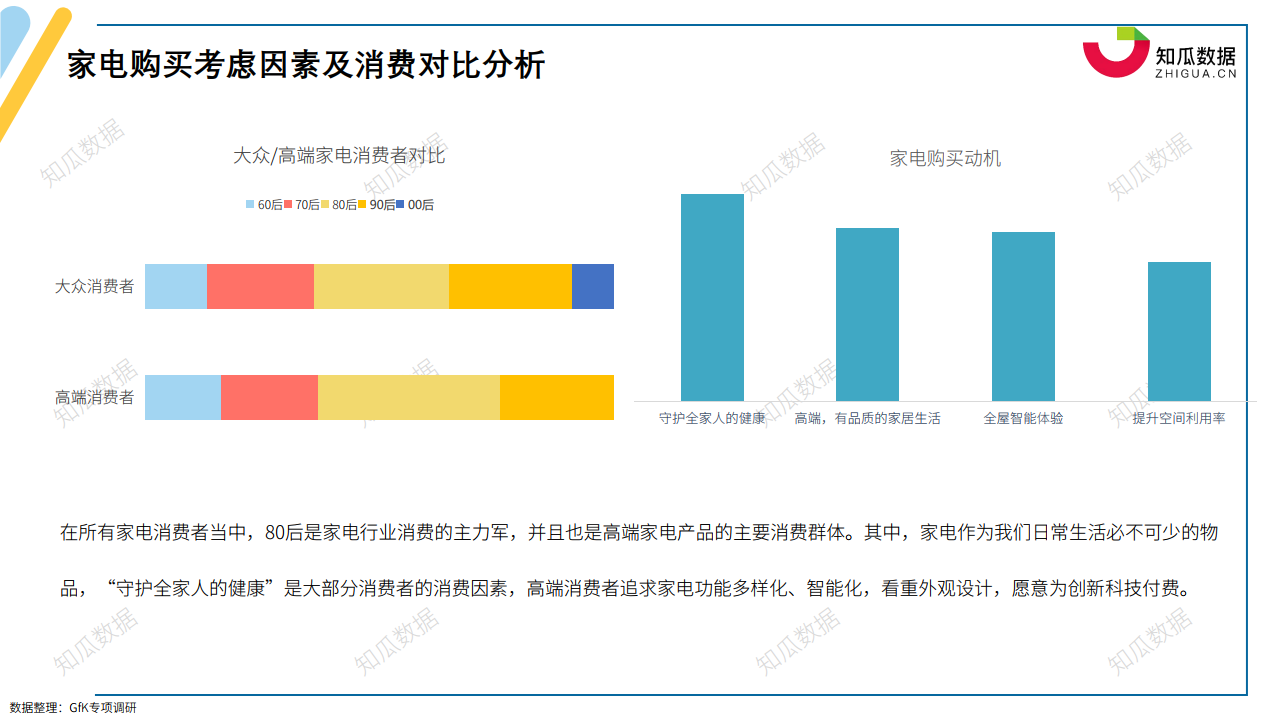 家電購(gòu)買(mǎi)考慮因素.png