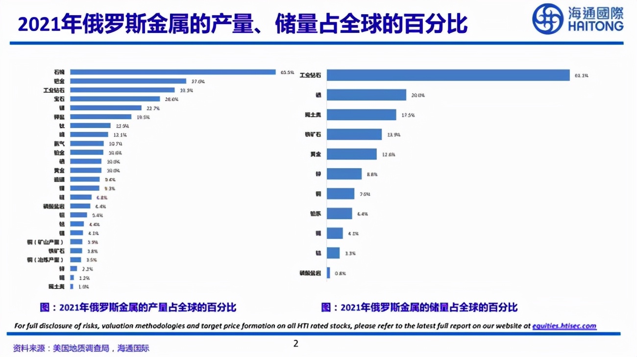 俄烏沖突鋁鎳價格上漲？家電跨境賣家早做準備