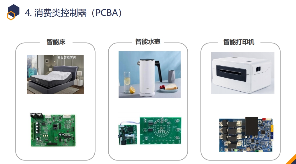 消費類控制器